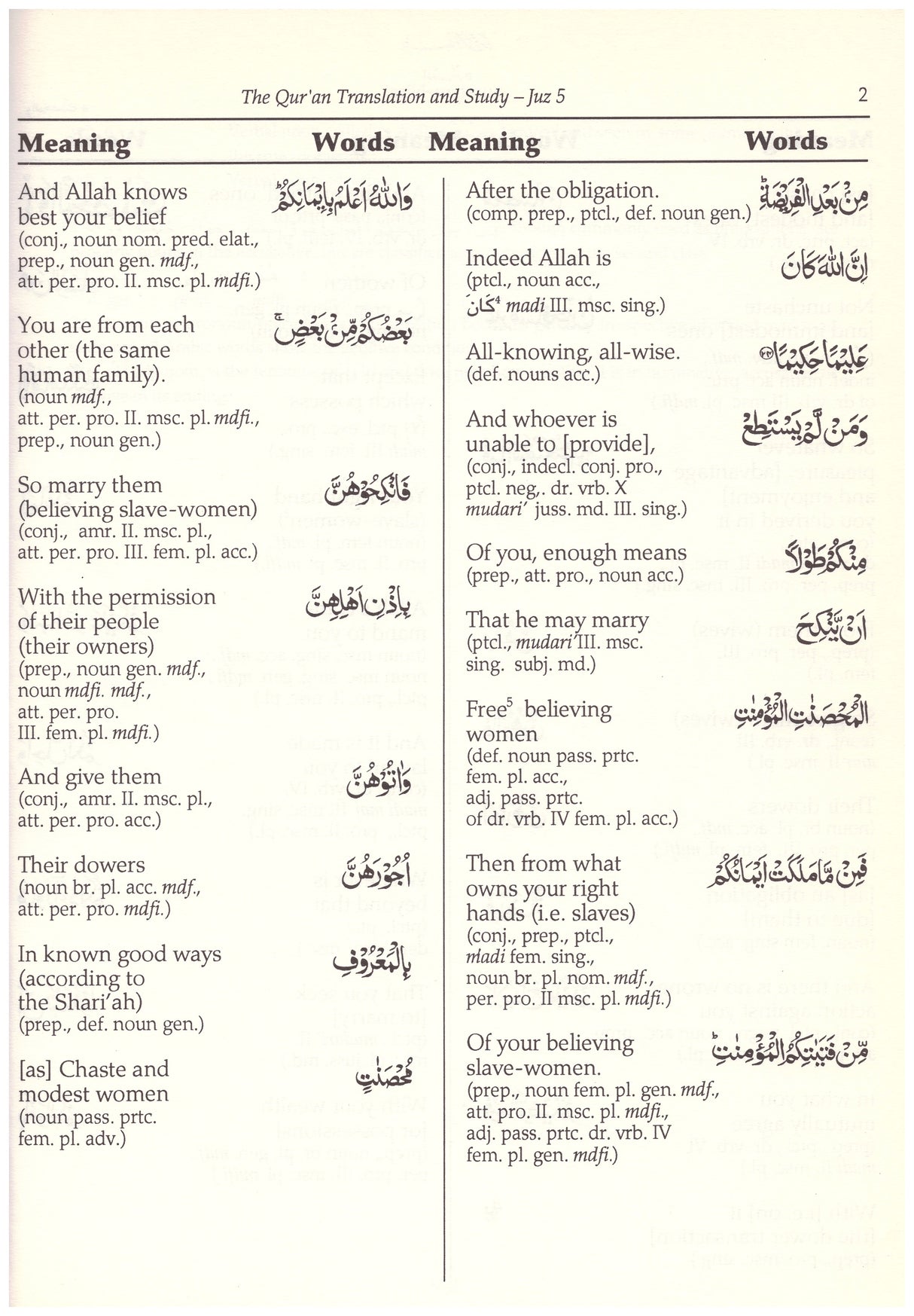 The Quran Translation and Study Juz 5