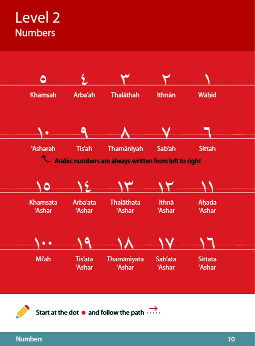 Arabic handwriting by Safar