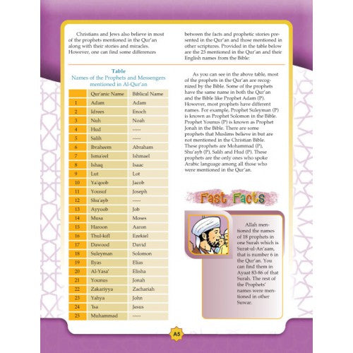 Learning Islam Textbook Level 2 (Grade 7)