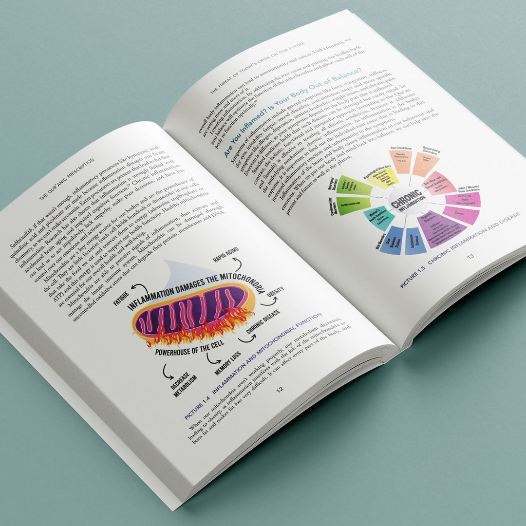 The Quranic Prescription Unlocking the Secrets to Optimal Health