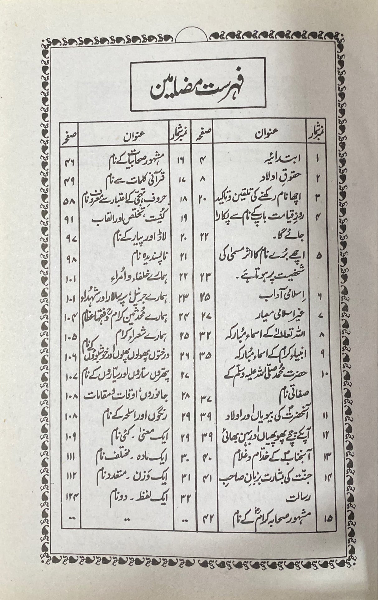 Urdu Pyari Naam