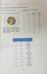 Quran Wiki Studying Divine Speech