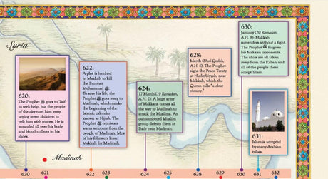 Tell me About The Prophet Muhammad