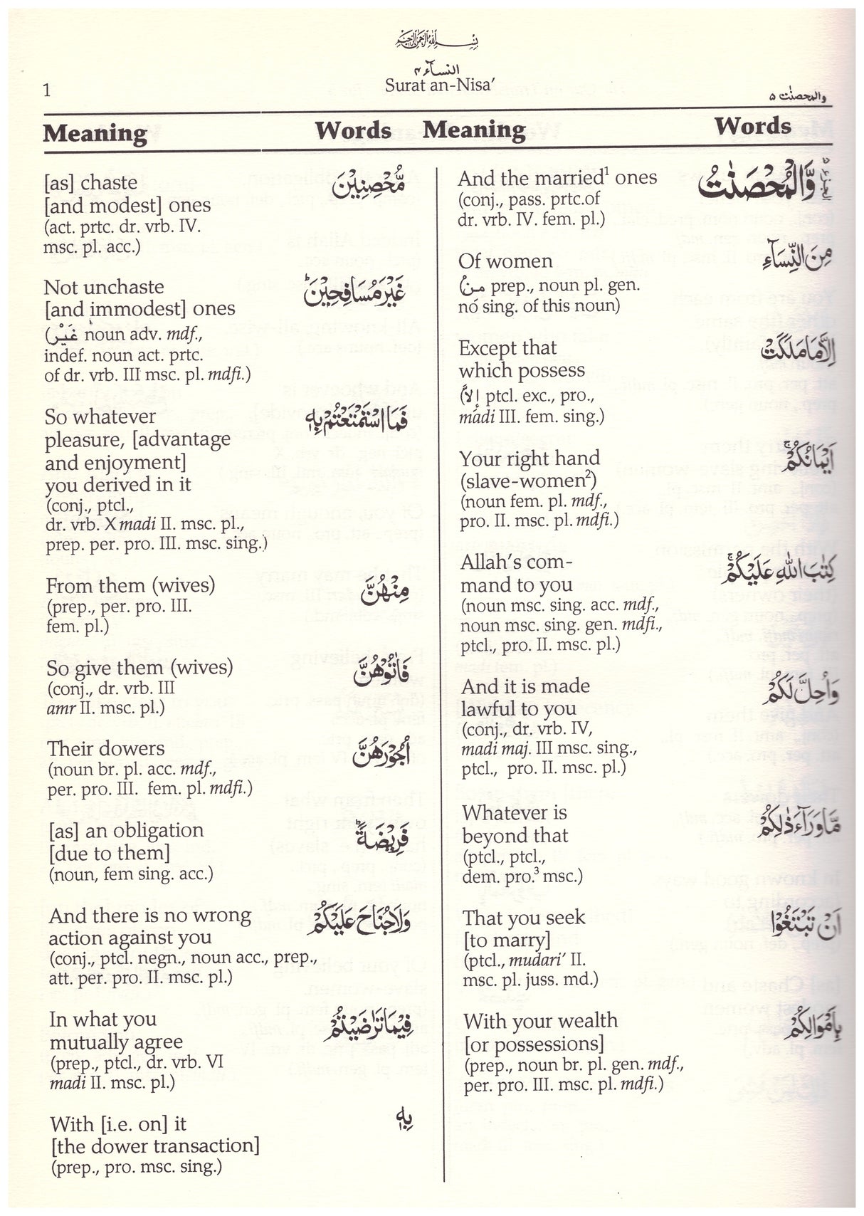 The Quran Translation and Study Juz 5