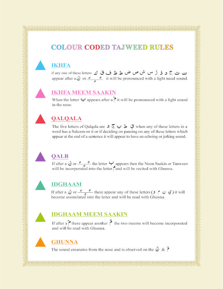 The Quran Colour Coded Arabic Text and Transliteration with English translation by Abdullah Yusuf