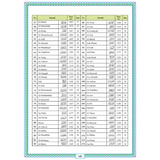 The Easy Quran- Imtiaz Ahmad