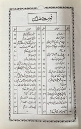 Urdu Pyari Naam