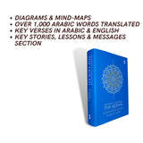 Journey Through The Quran (An Overview of All 114 Chapters)